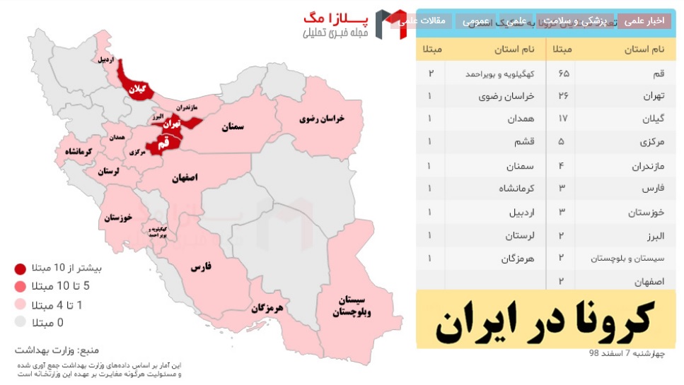 آمار ویروس کرونا در ایران در سال 1398