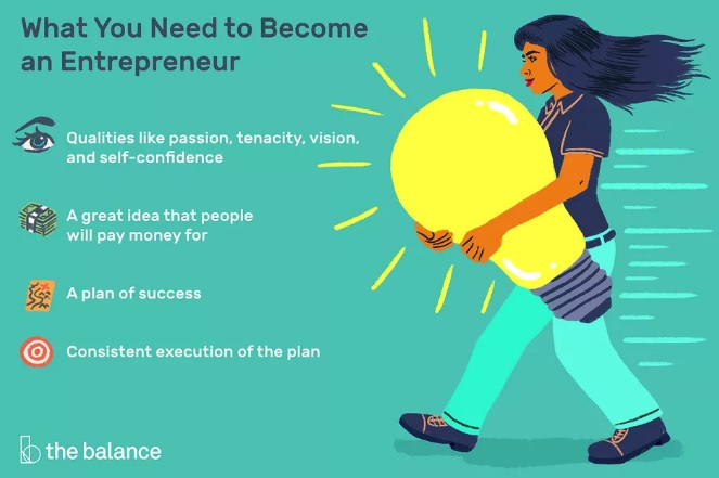 تعریف کارآفرین چیست و 100 کار افرین برتر کیستند