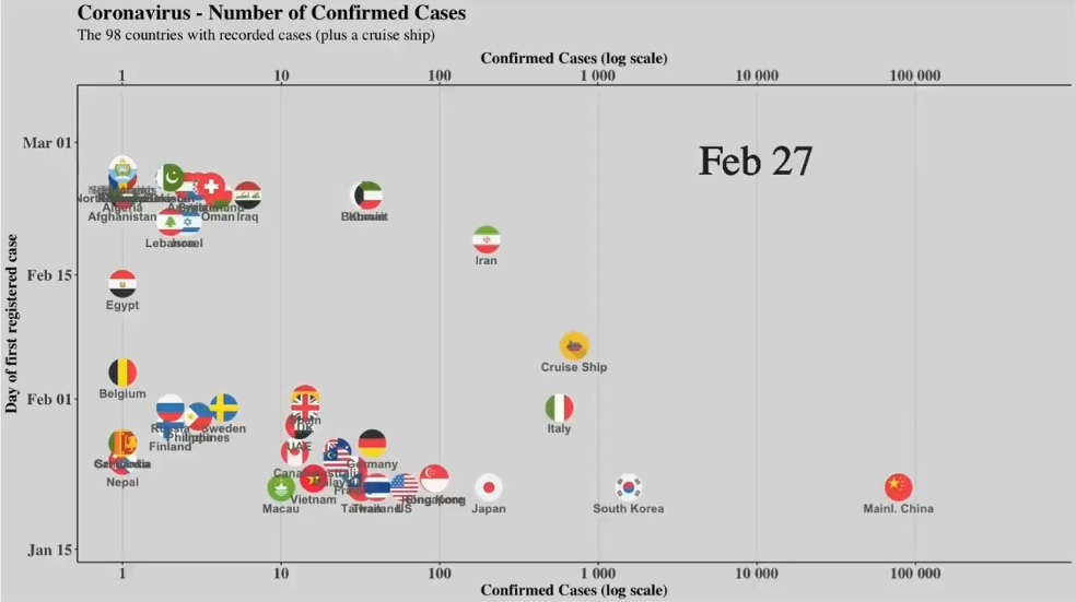 سرعت بی نظیر رشد کرونا در ایران با انیمیشن