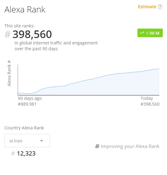 رسیدن به رتبه زیر 400 هزار الکسا برای سایت طنین تک